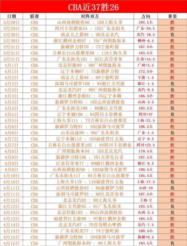 西雅图海湾,人主场对决,老虎大学,易倍体育平台,易倍体育官方网站,易倍体育登录入口,易倍体育app下载