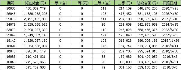 中超首胜云南玉昆一，易倍体育入口，箭双雕，国脚挑战多国豪强终破僵局
