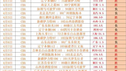 西雅图海湾人主场对决老虎大学，专家预测能否逆转