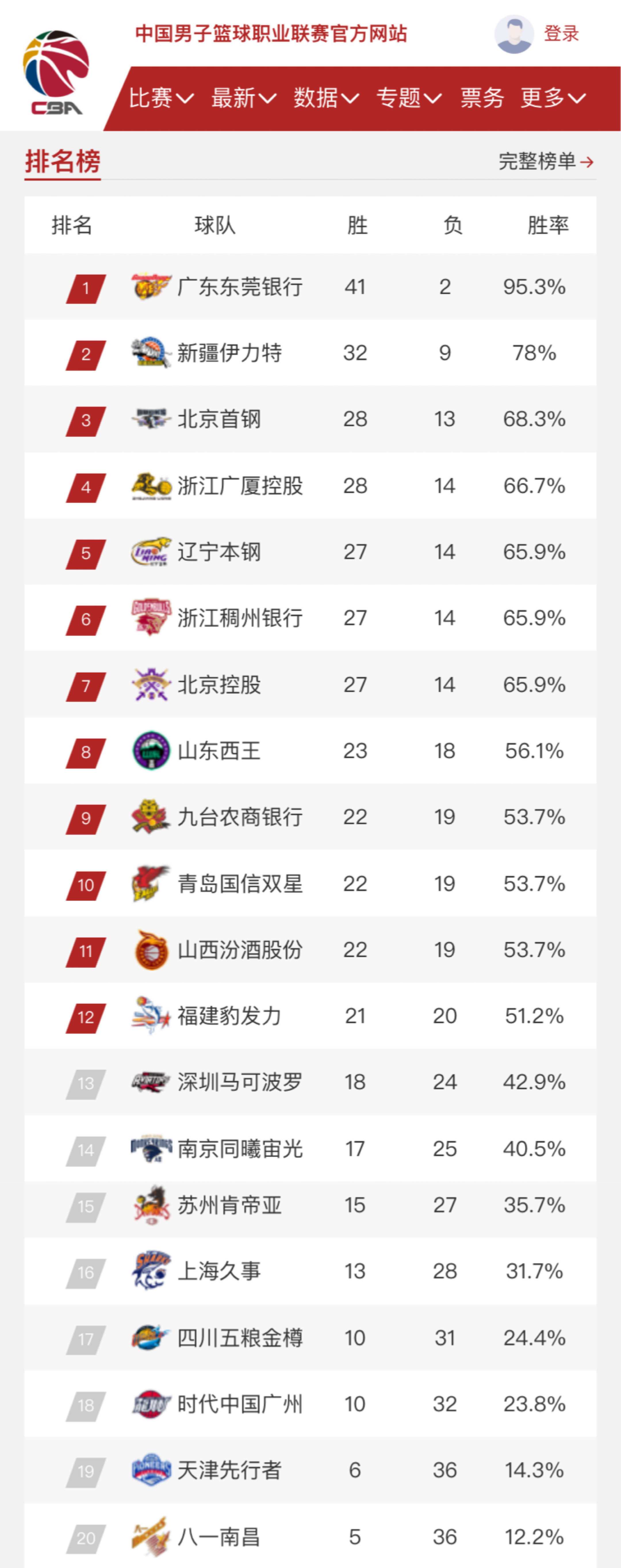 戰術體系